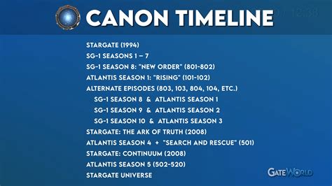 stargate series order